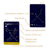 The 88 Astronomical Constellations