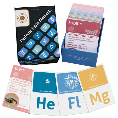 Elements of the Periodic Table (with the 4 Newest Elements Officially Announced by IUPAC: 113 Nh, 115 Mc, 117 Ts and 118 Og)