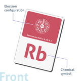 Elements of the Periodic Table (with the 4 Newest Elements Officially Announced by IUPAC: 113 Nh, 115 Mc, 117 Ts and 118 Og)
