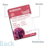 Elements of the Periodic Table (with the 4 Newest Elements Officially Announced by IUPAC: 113 Nh, 115 Mc, 117 Ts and 118 Og)