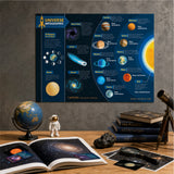 Astronomical Objects: Solar System Planets, Minor Planets, Satellites, Galaxies, Clusters, Nebulae...