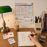 Mandarin Pinyin (Traditional Chinese, used in Taiwan, Hong Kong, and Macau)