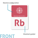 Elements of the Periodic Table (with the 4 Newest Elements Officially Announced by IUPAC: 113 Nh, 115 Mc, 117 Ts and 118 Og)