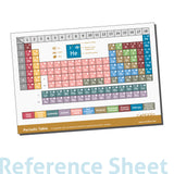 Elements of the Periodic Table (with the 4 Newest Elements Officially Announced by IUPAC: 113 Nh, 115 Mc, 117 Ts and 118 Og)