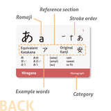 Japanese Syllabary - Hiragana (with stroke-order diagrams and example words) (2026 Edition)