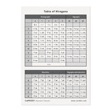 Japanese Syllabary - Hiragana (with stroke-order diagrams and example words)