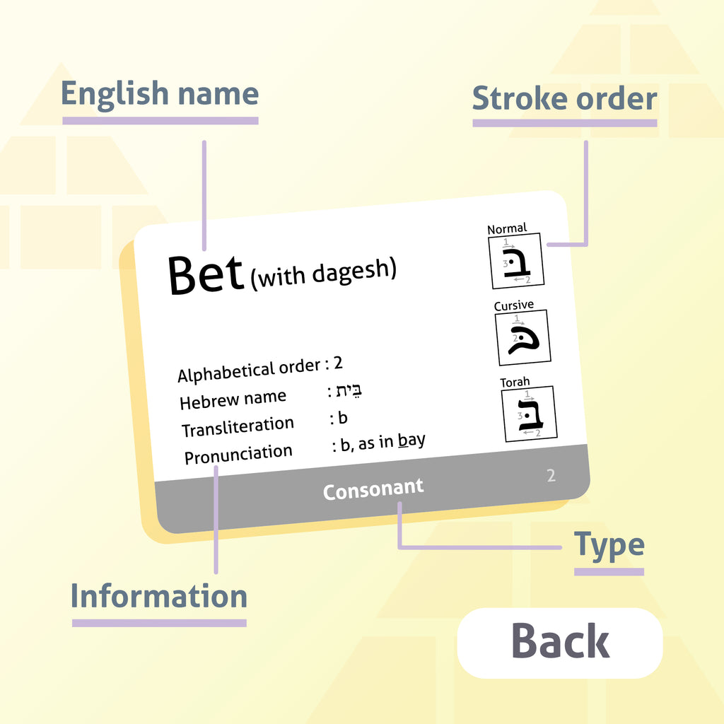Geresh Hebrew Alphabet Educational Flashcards | Includes Dagesh, and Final Forms