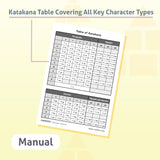Japanese Syllabary - Katakana (with stroke-order diagrams and example words)