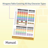 Japanese Syllabary - Hiragana (with stroke-order diagrams and example words) (2025 Edition)