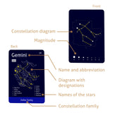 The 88 Astronomical Constellations