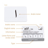 Arabic Alphabet | Includes Consonants, Vowels, Diacritics and Numerals