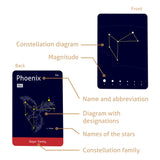 The 88 Astronomical Constellations