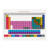 Elements of the Periodic Table (with the 4 Newest Elements Officially Announced by IUPAC: 113 Nh, 115 Mc, 117 Ts and 118 Og)