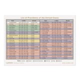 Presidents of the United States: From George Washington to Joe Biden