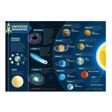 Astronomical Objects: Solar System Planets, Minor Planets, Satellites, Galaxies, Clusters, Nebulae...
