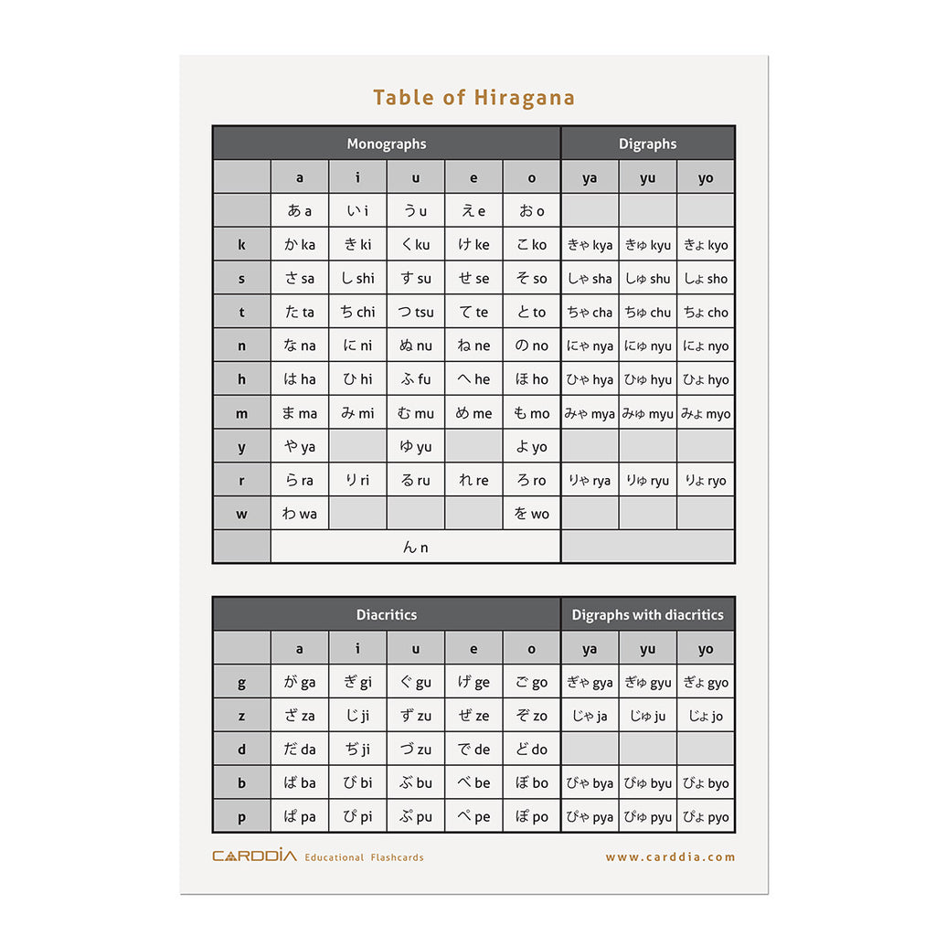 Hiragana Katakana Romaji Chart | museosdelima.com