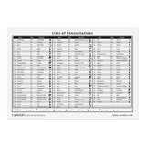 The 88 Astronomical Constellations